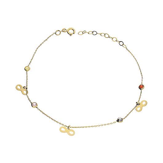 Szczegóły oferty produktowej