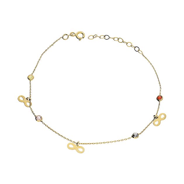 Szczegóły oferty produktowej