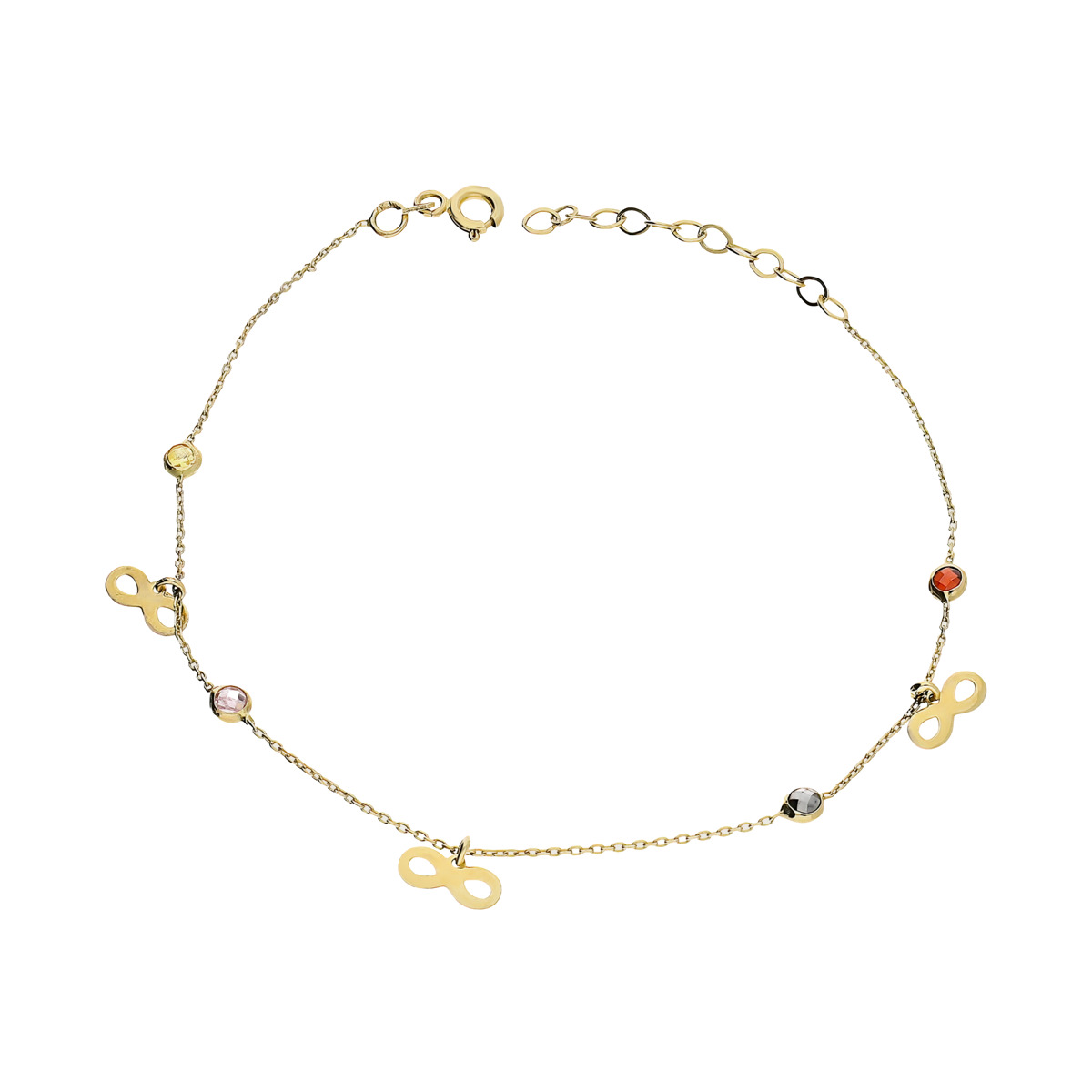 Szczegóły oferty produktowej